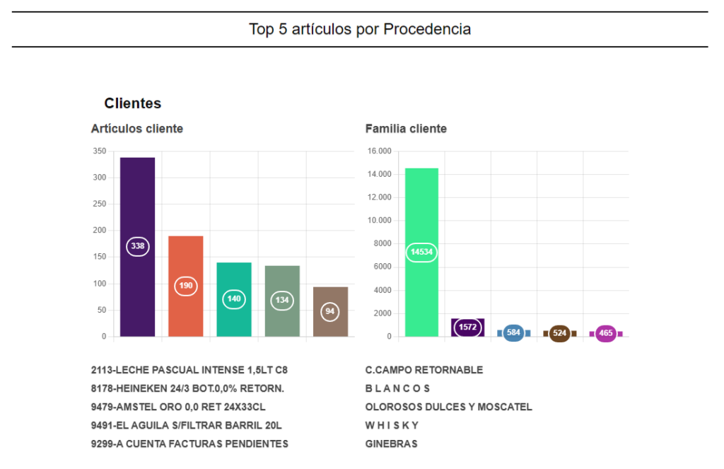 Gráficos 1