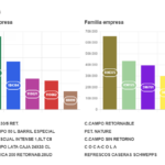 NUEVOS GRÁFICOS EN SEDWEB