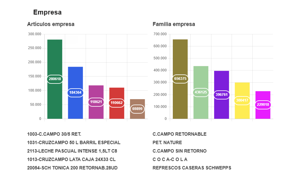 Gráficos 2